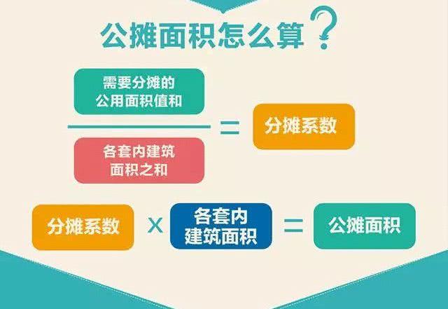 公摊面积首创者李嘉诚 这上面他净赚了万亿 说窃国大盗过分么？