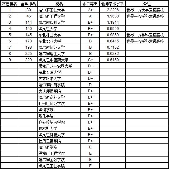 武书连2019中国大学教师水平排行榜