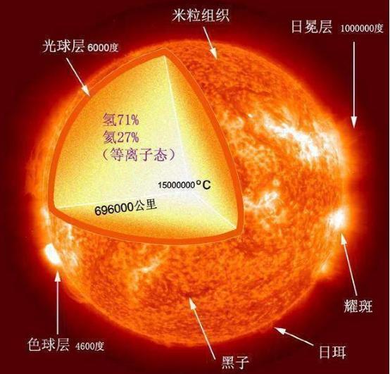 科学家们是如何测得太阳表面温度的?