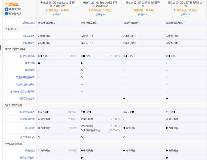 除了标杆车型我们还有别的选择吗？10-30万超值车型汇总