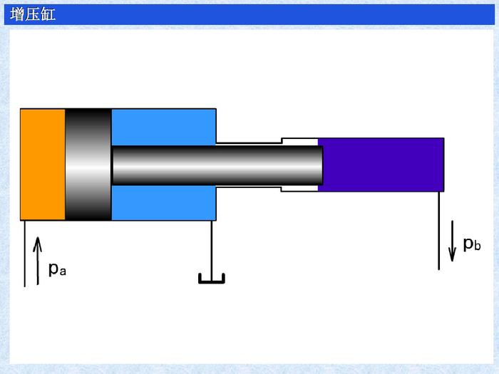 液压缸的作用，分类，原理及使用方法，图文并茂