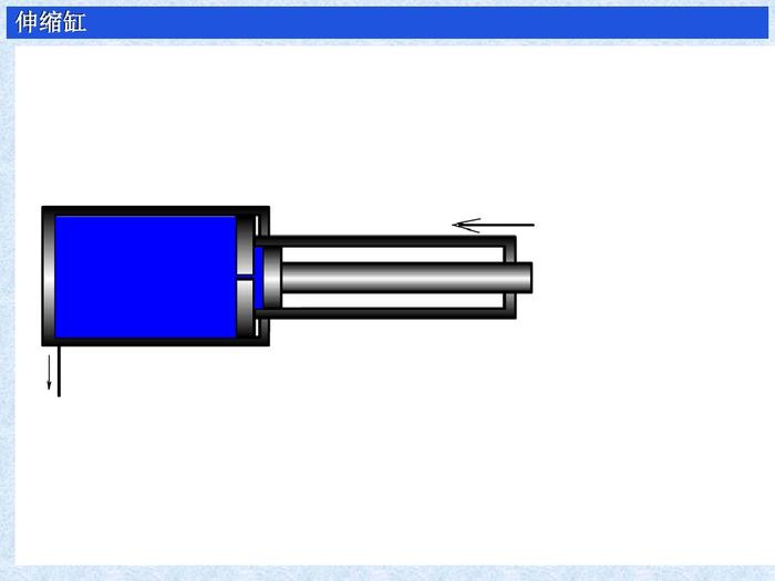 液压缸的作用，分类，原理及使用方法，图文并茂
