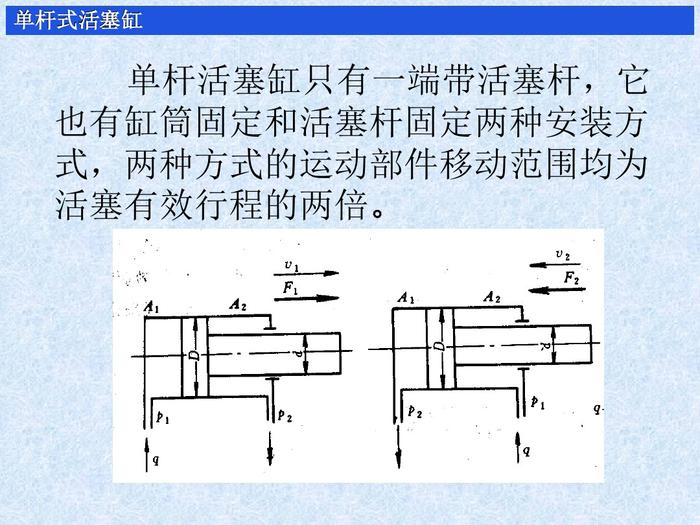 液压缸的作用，分类，原理及使用方法，图文并茂