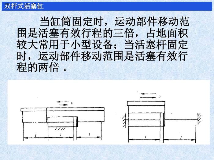 液压缸的作用，分类，原理及使用方法，图文并茂