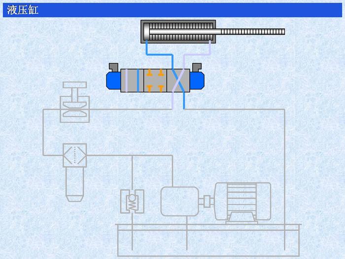 液压缸的作用，分类，原理及使用方法，图文并茂