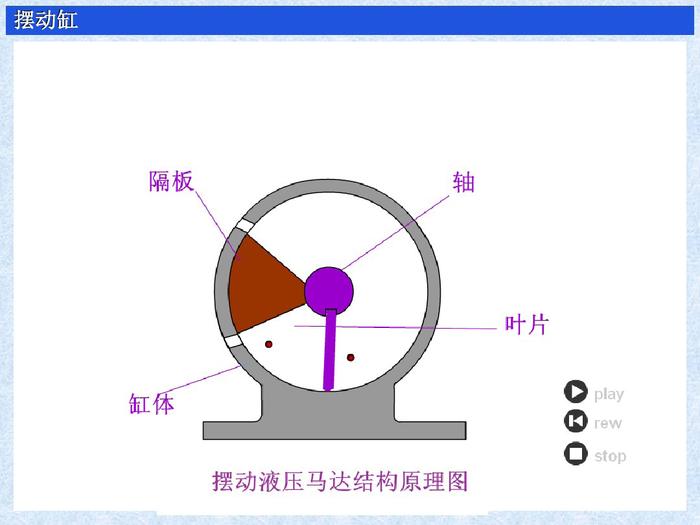 液压缸的作用，分类，原理及使用方法，图文并茂