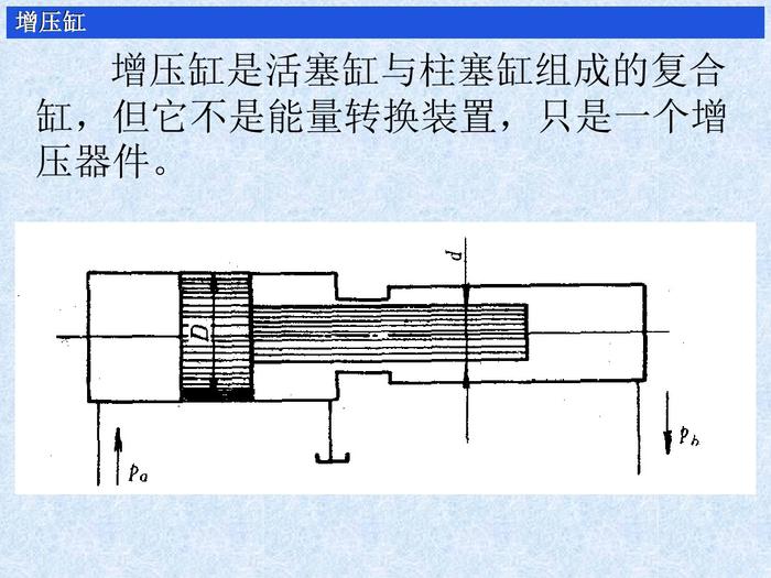 液压缸的作用，分类，原理及使用方法，图文并茂