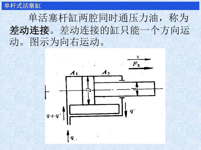 液压缸的作用，分类，原理及使用方法，图文并茂