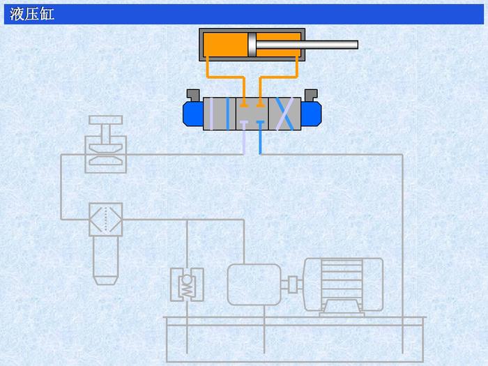 液压缸的作用，分类，原理及使用方法，图文并茂