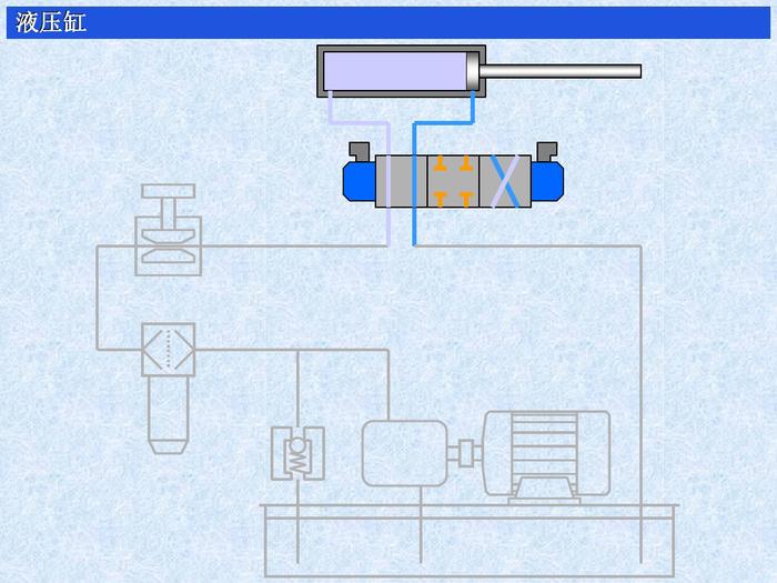 液压缸的作用，分类，原理及使用方法，图文并茂