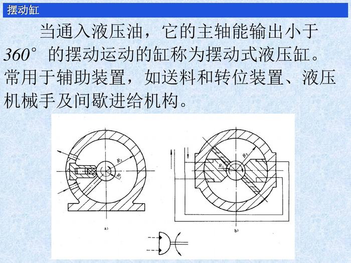 液压缸的作用，分类，原理及使用方法，图文并茂