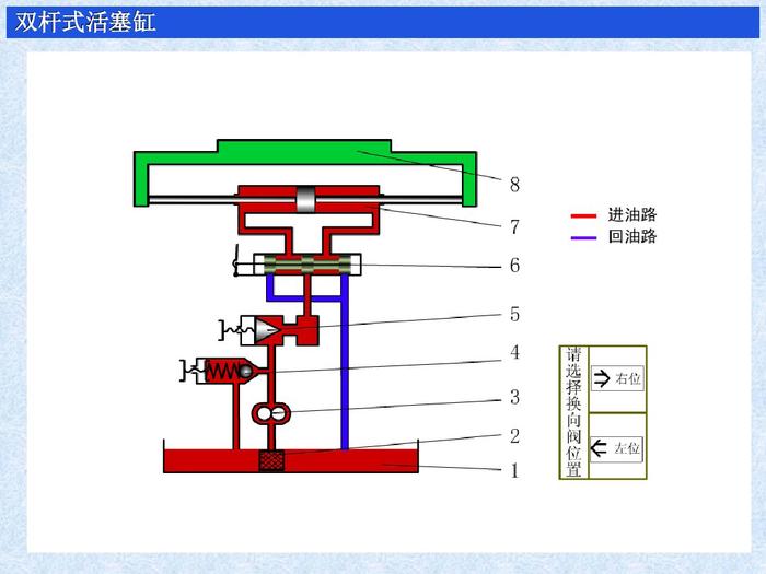 液压缸的作用，分类，原理及使用方法，图文并茂