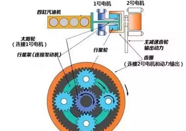 双擎凯美瑞VS混动雅阁，谁才是最优混动