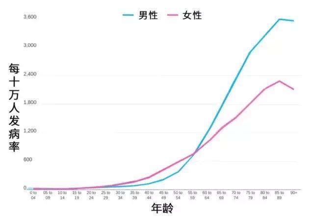 防癌医疗险怎么选，哪款好？