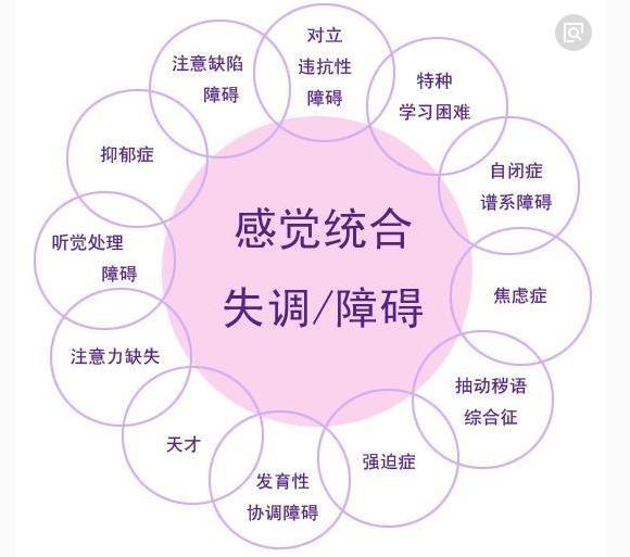 左右不分，注意力不集中？你家孩子也有这些感统失调症状吗？