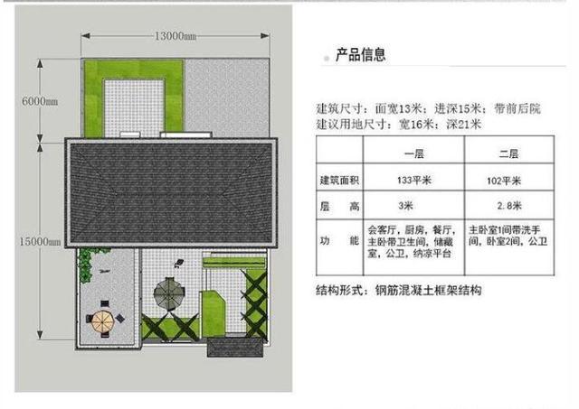 农村别墅设计图，二层农村自建房大露台带院子，户型接地气！