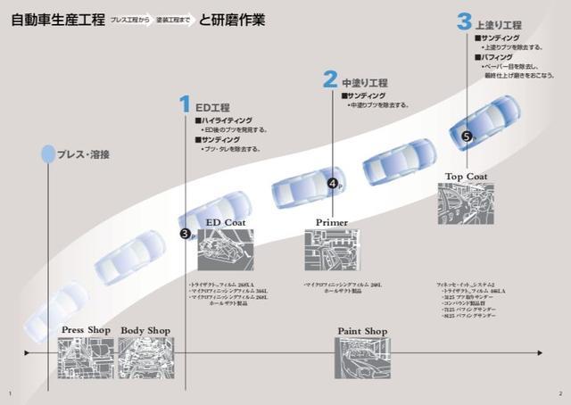 “赢在丰田”，十年打造一家营收两亿的标准化贸易公司