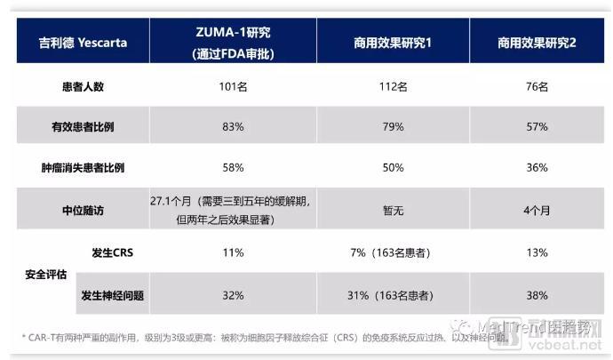 诺华和吉利德：CAR-T商业化的冰火之路