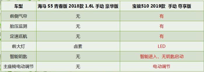 销量断崖式下跌，产品全线溃败，沦为代工厂已是海马唯一选择？