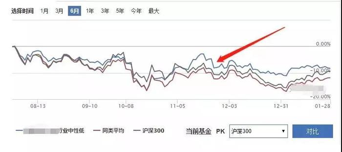 “被看好的行业”，这六个字毁了多少人的一生？