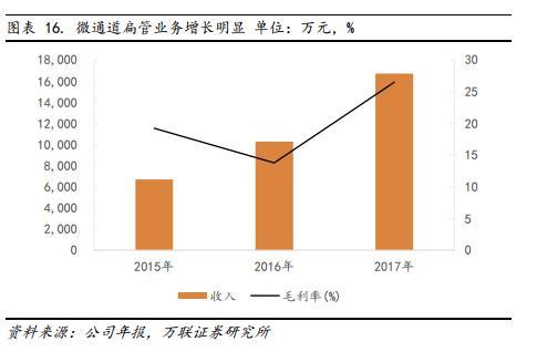 股权转让与宝钢强强联手 全年业绩翻倍 具备成长性的镁行业龙头