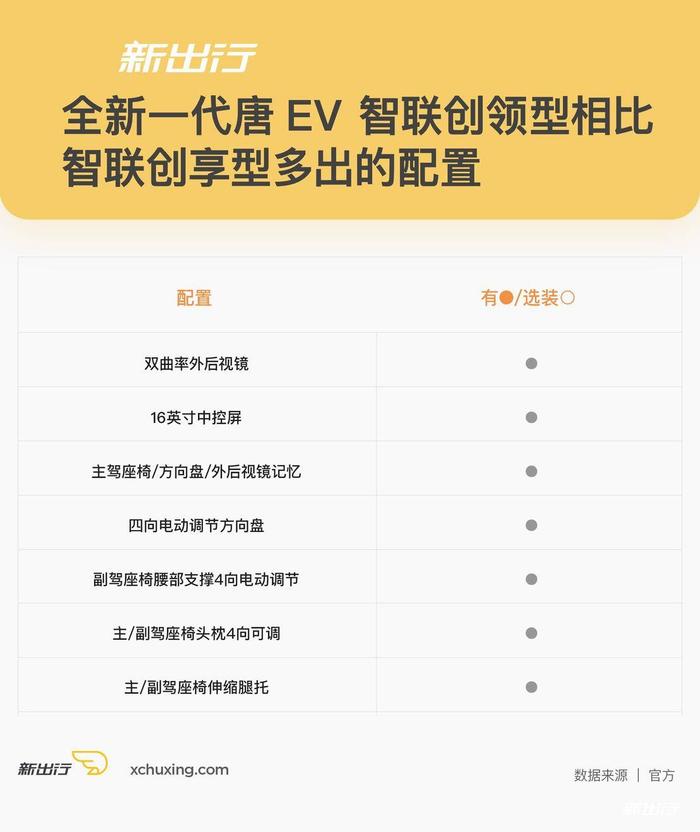 唐家族终于凑齐三剑客 姗姗来迟的唐 EV 应该怎么选？