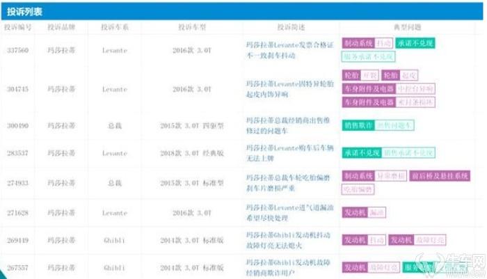 3.15车主调查：玛莎拉蒂在华销量暴跌，质量问题频发惹车主不满