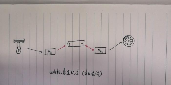 双擎凯美瑞VS混动雅阁，谁才是最优混动