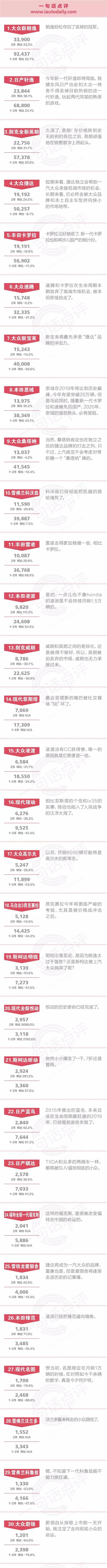 一句话点评2月份合资中级车：两厢车为什么被赶尽杀绝了？