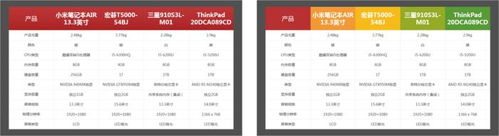 ppt表格制作教程