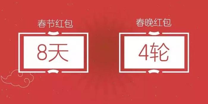 春节红包大战！支付宝发5亿，百度发10亿！腾讯？（附最强攻略）