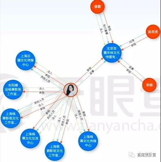 财产分割股权成谜，杨幂刘恺威夫妻变“朋友”的代价有多大？