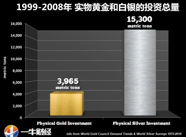 08危机黄金为何下跌_2008年金融危机黄金最低_2008年金融危机时黄金价格