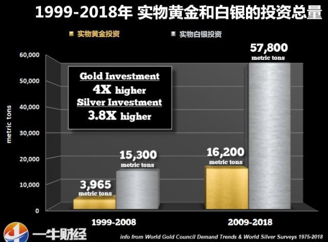 08危机黄金为何下跌_2008年金融危机黄金最低_2008年金融危机时黄金价格