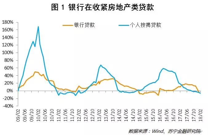 楼市资金紧绷，信托收益走高！如何筛选出靠谱的房地产信托？