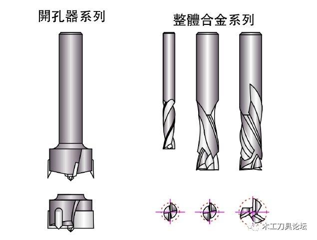 精密数控木工刀具磨床：各类TCT开料刀、异形木工刀都能加工