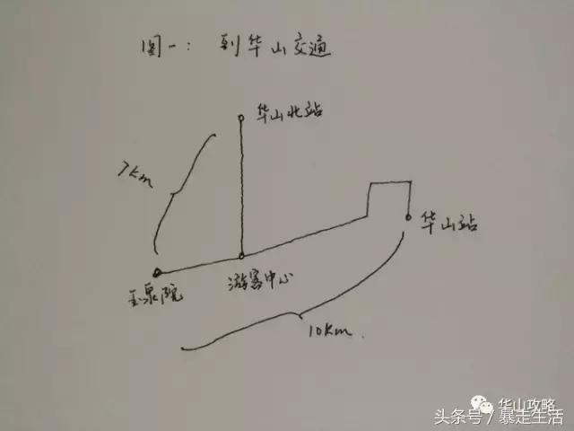 给徒步上下华山小伙伴时间表和路线图!