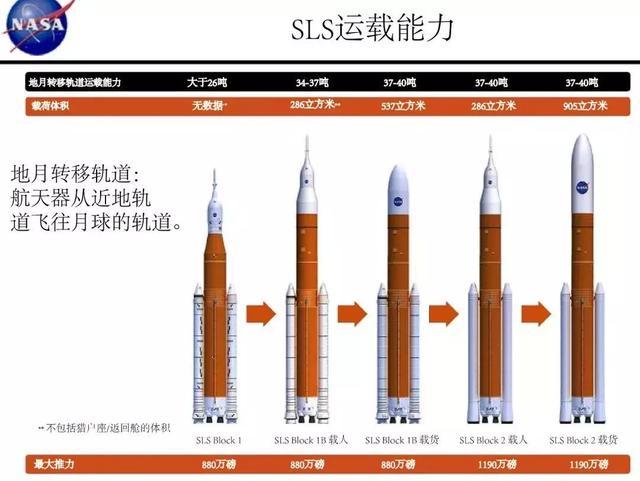 NASA预算再减，太空私企或成美国航天业支柱