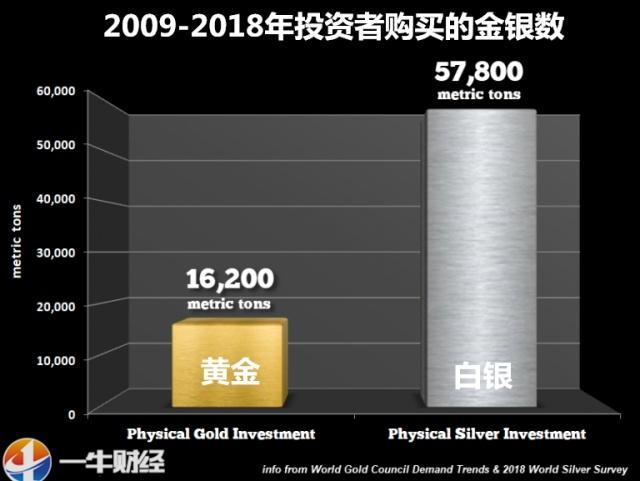 2008年金融危机时黄金价格_2008年金融危机黄金最低_08危机黄金为何下跌