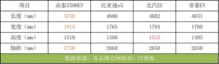 一年省下6万多，空间远超比亚迪e5，难怪网约车司机都选TA