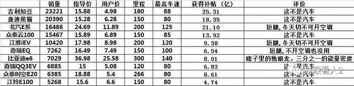 首批新能源车主陷入困境：修不了！也修不起！