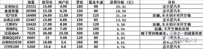 首批新能源车主陷入困境：修不了！也修不起！