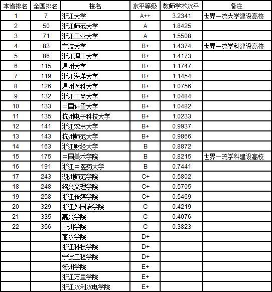 武书连2019中国大学教师水平排行榜