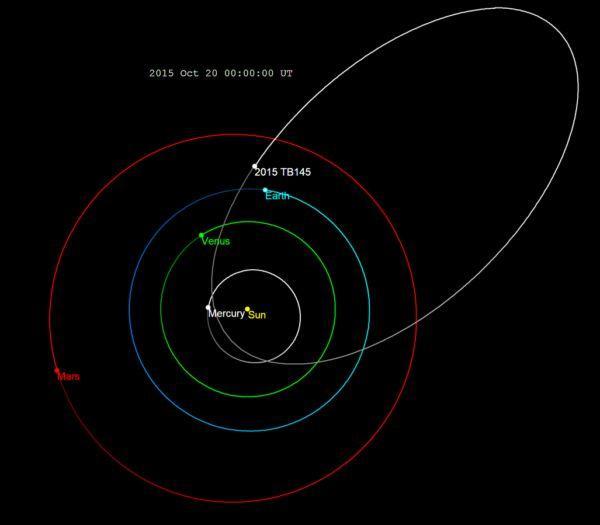 3年前的“骷髅头”小行星要回来了，它将在双11那天再现地球附近