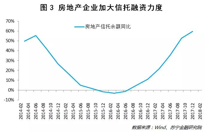 楼市资金紧绷，信托收益走高！如何筛选出靠谱的房地产信托？