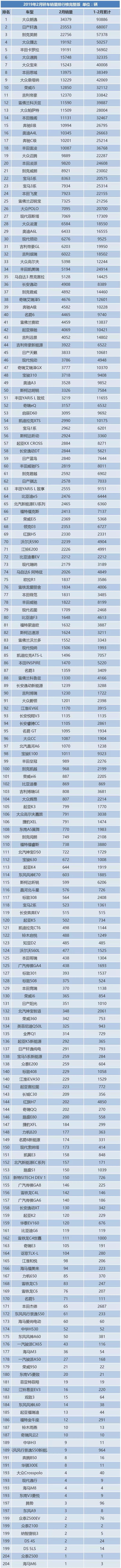 2月新车销量：大跌的锅 春节不背？