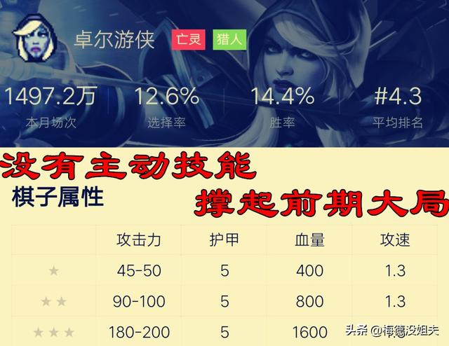 DOTA自走棋疯脸大改,或将挽救亡灵猎弟弟体系!