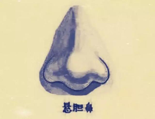 中国古代的人脸审美，是更喜欢小眼塌鼻大饼脸？？