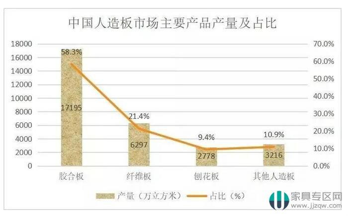 木材细分领域发展有明显提升，行业未来发展在何方？