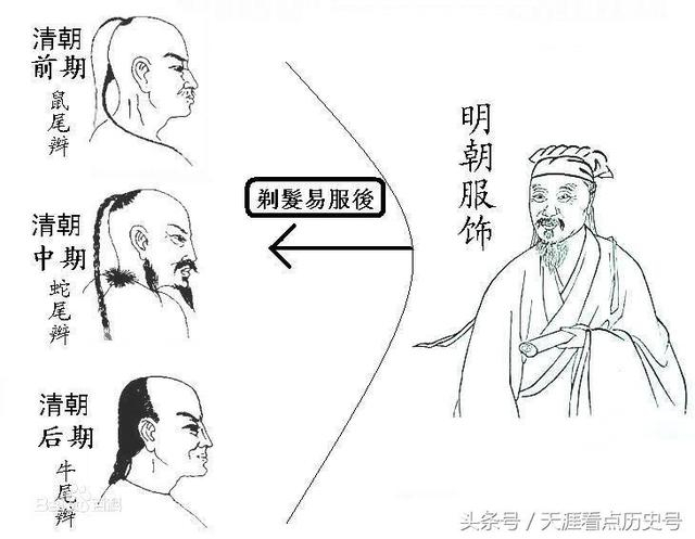 清初剃发易服令，汉人留辫子不准穿汉服，为何和尚和道士例外